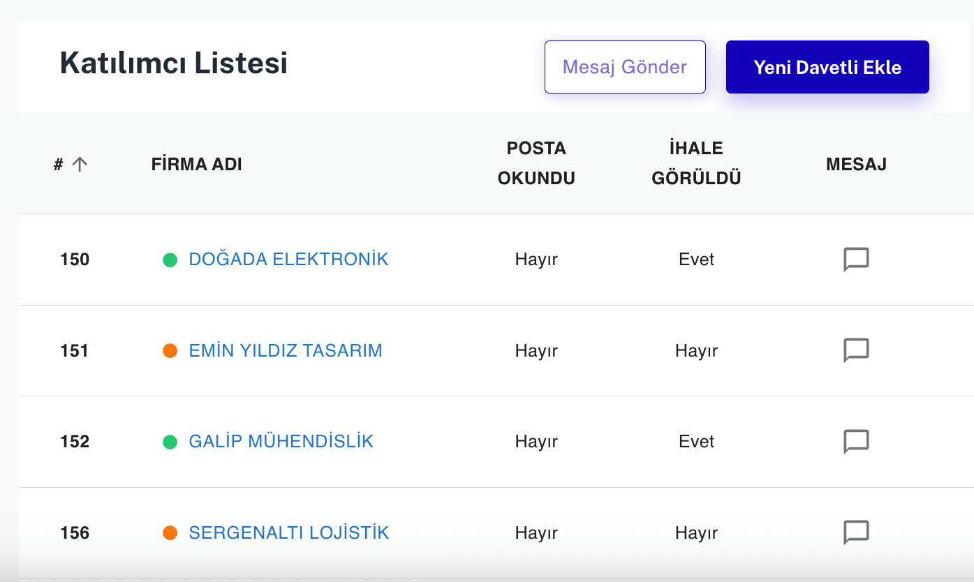 Katılımcı listesi ve sağ alttan açılan mesajlaşma kutusu